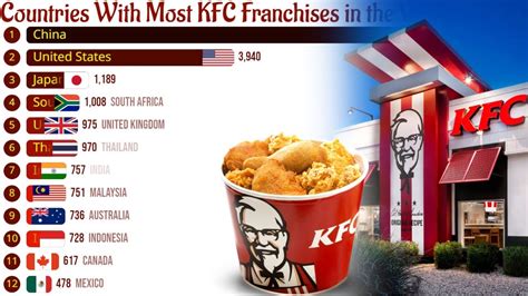 kfc is from which country